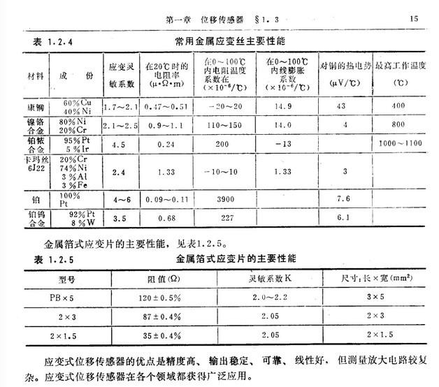 位移传感器