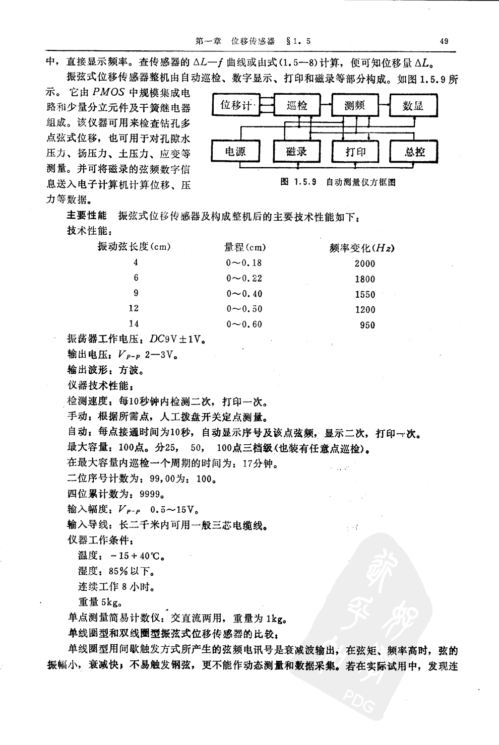 位移传感器