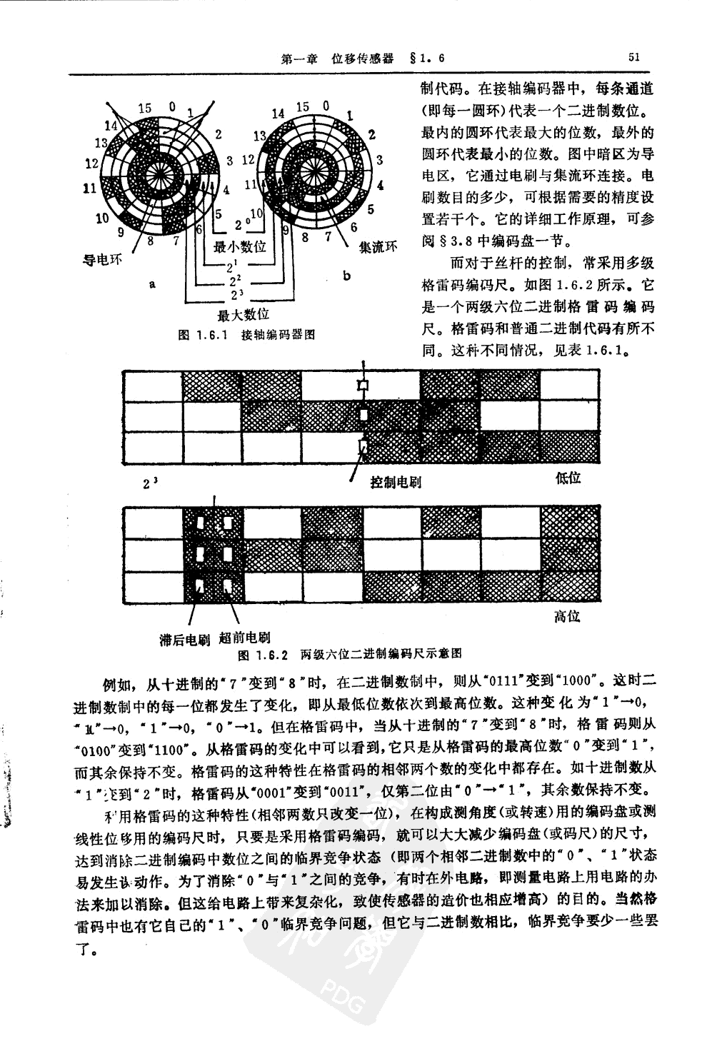 位移传感器