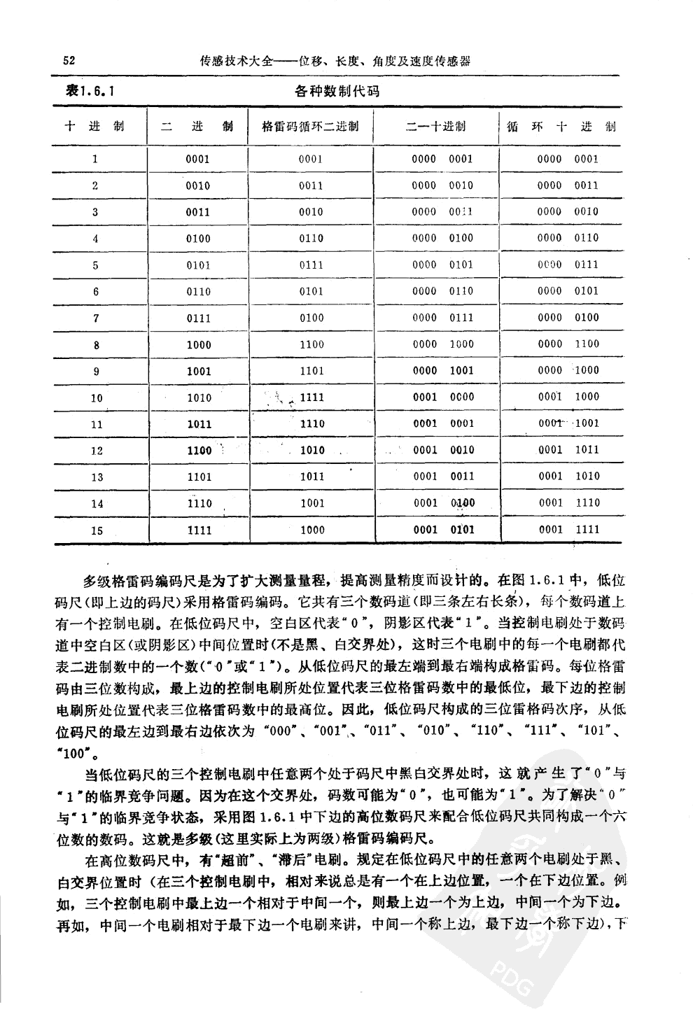 位移传感器