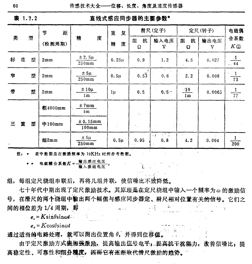 位移传感器
