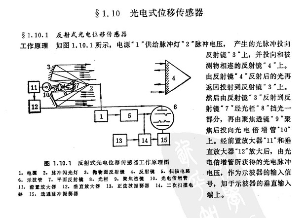 光纤位移传感器