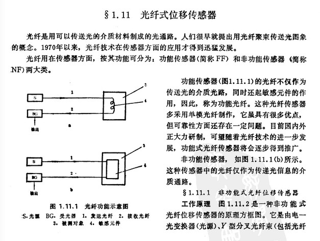 光纤位移传感器