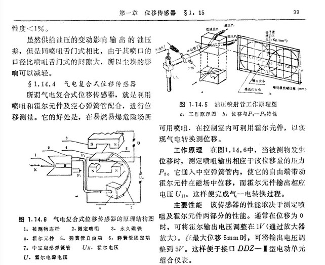 荧光氧传感器