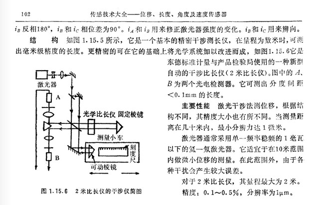 荧光氧传感器