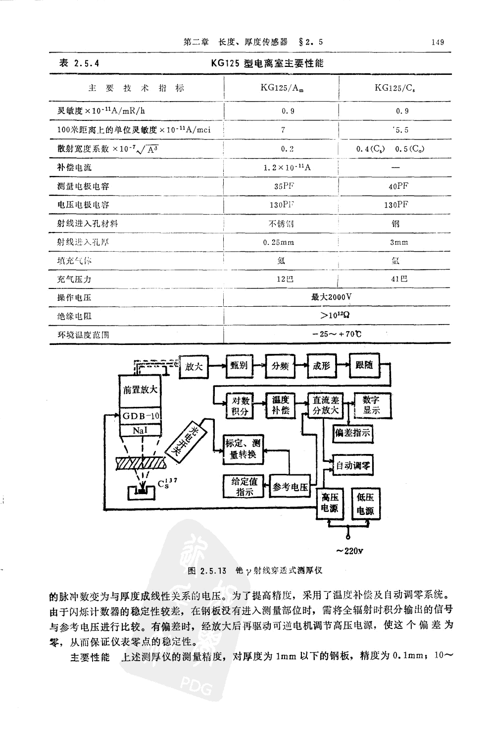 射线透射式测厚